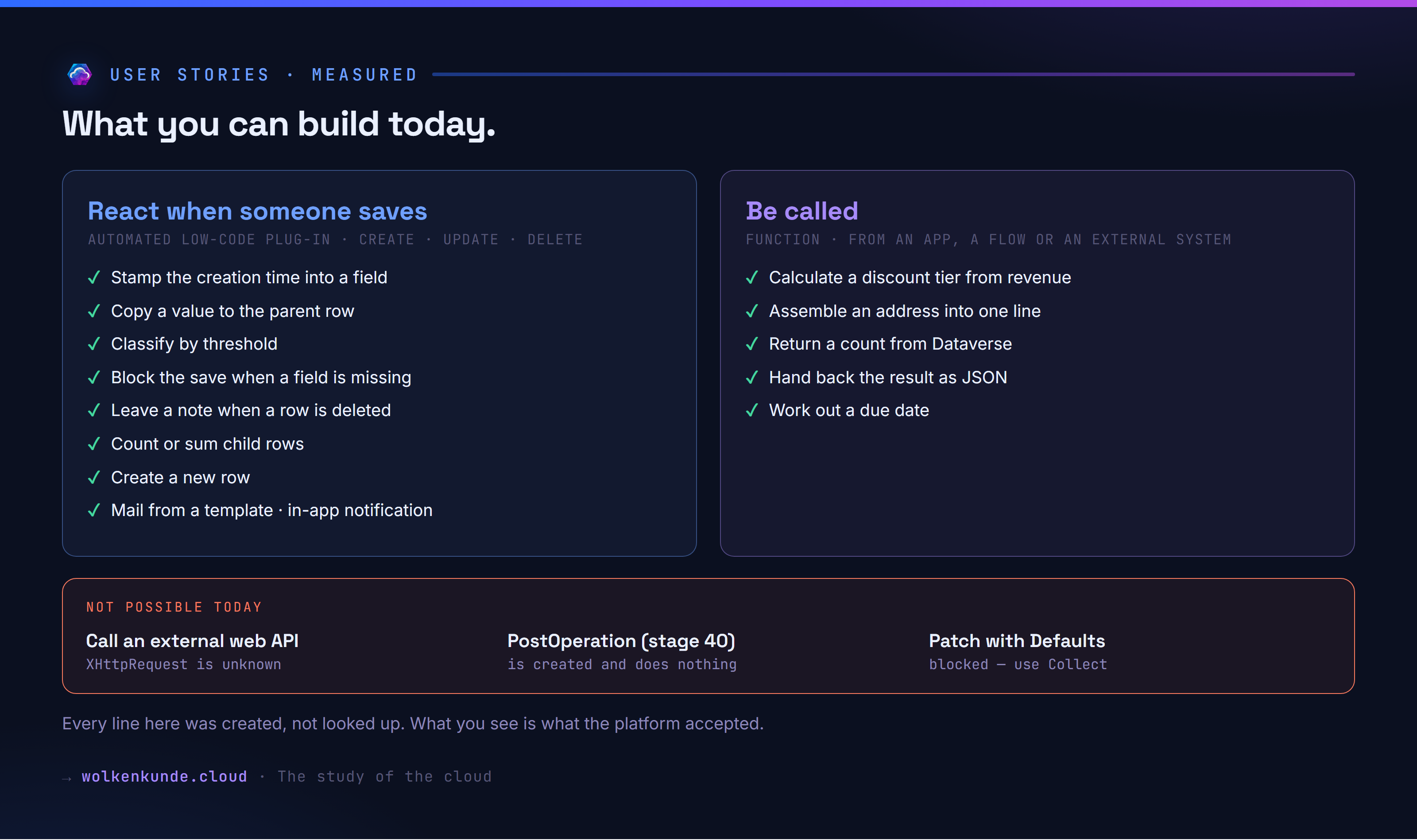 Which user stories you can build today: eight on save, five on call, three things that do not work
