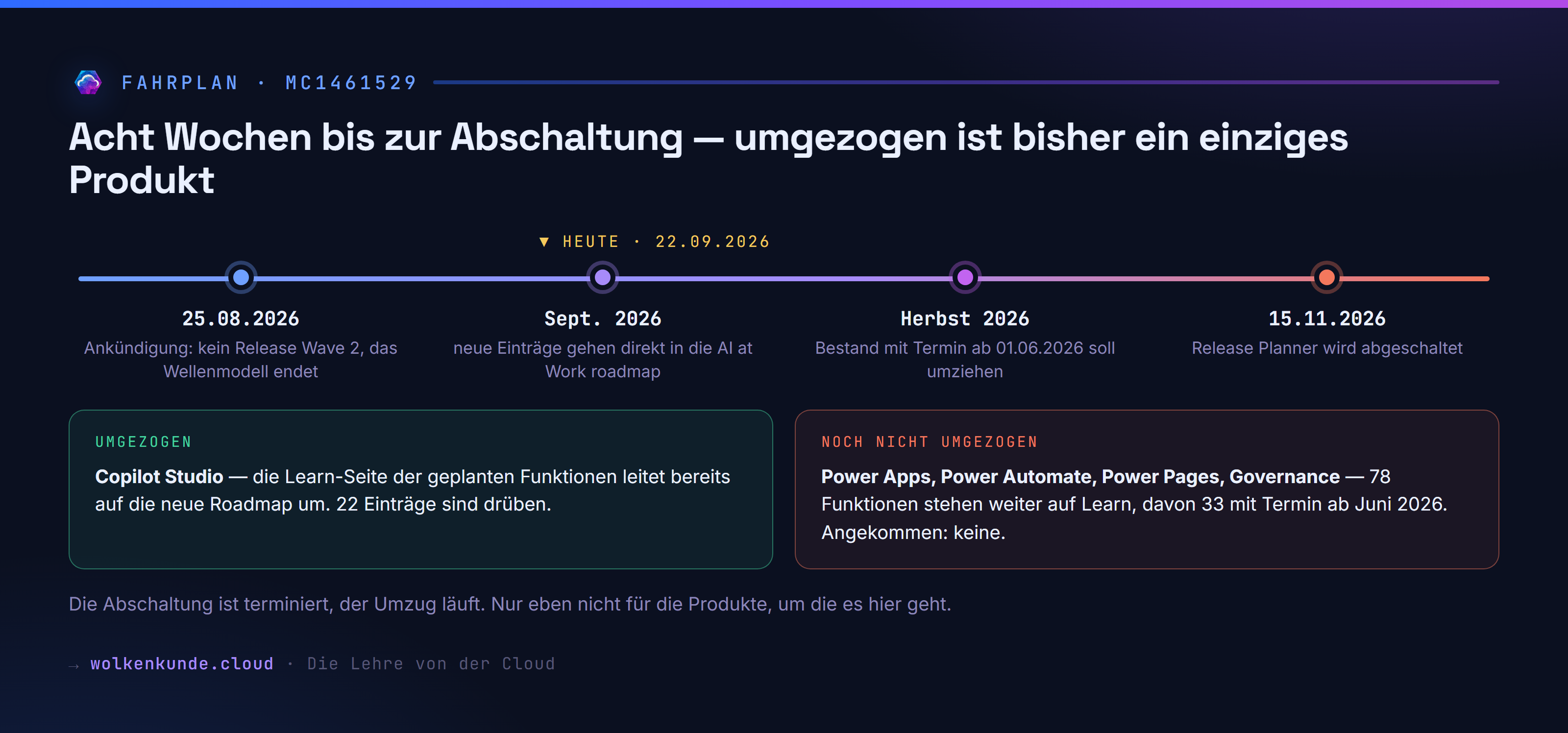 Der Fahrplan von der Ankündigung bis zur Abschaltung: Copilot Studio ist umgezogen, Power Apps, Power Automate, Power Pages und Governance noch nicht.