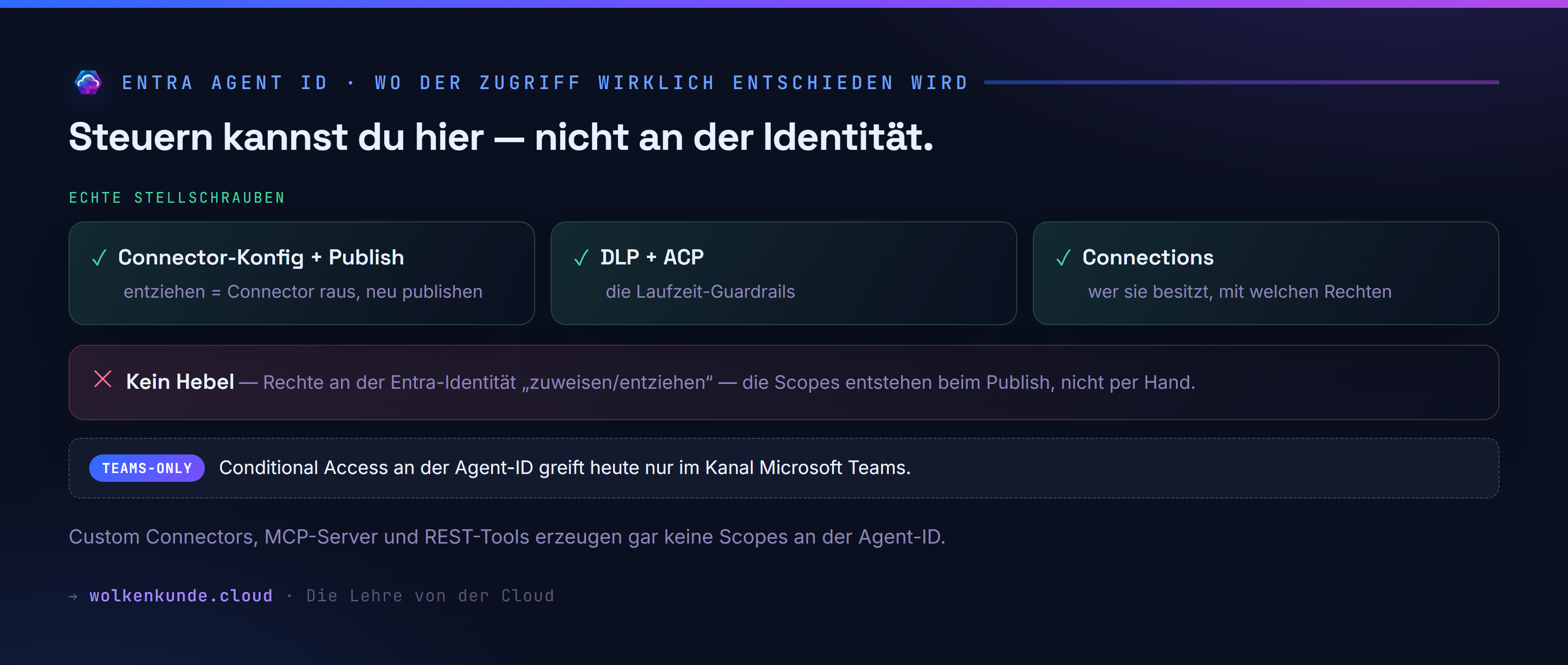 Wo der Zugriff eines Agenten wirklich entschieden wird — und wo gerade nicht