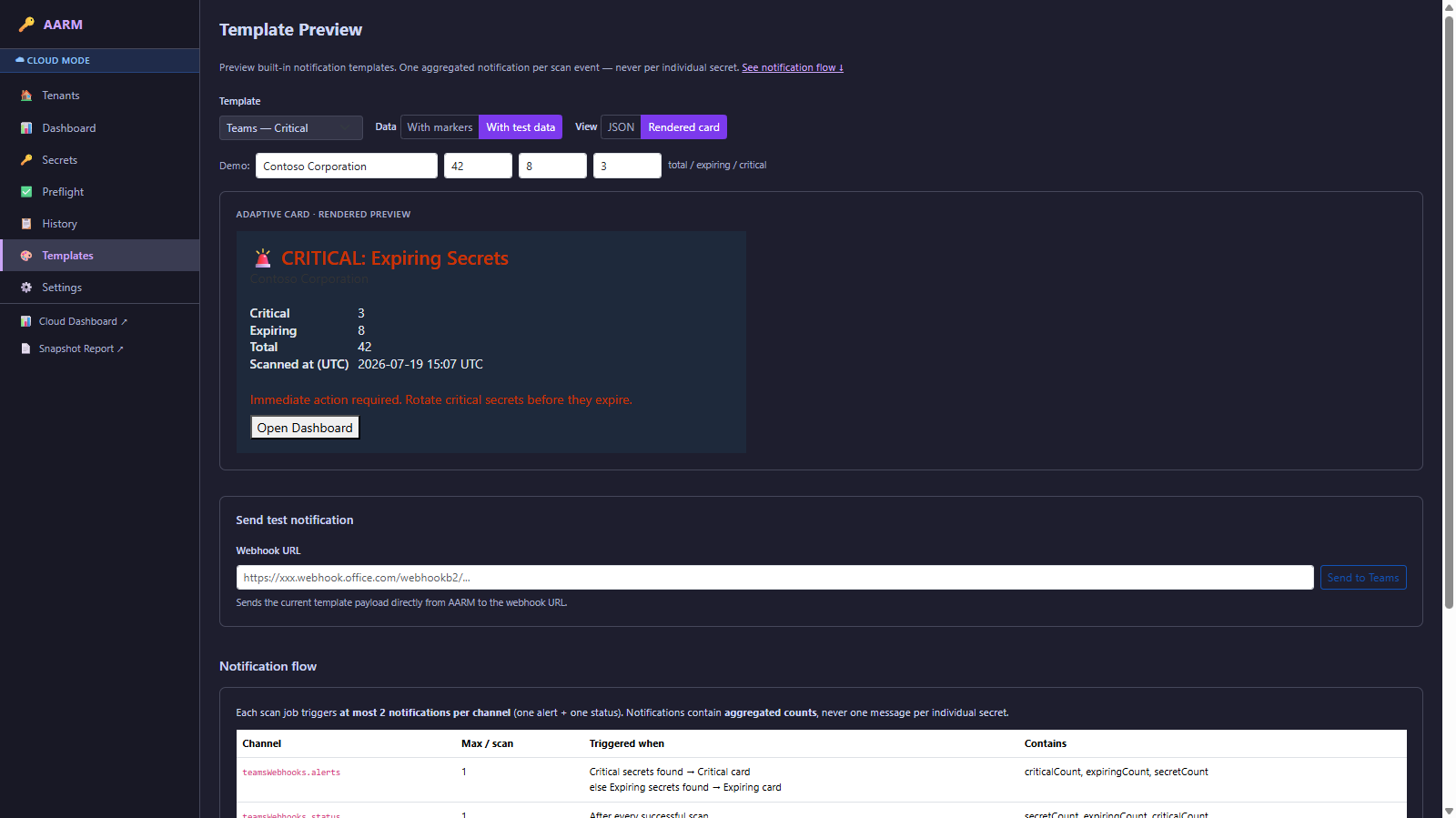 Benachrichtigungs-Templates in AARM.