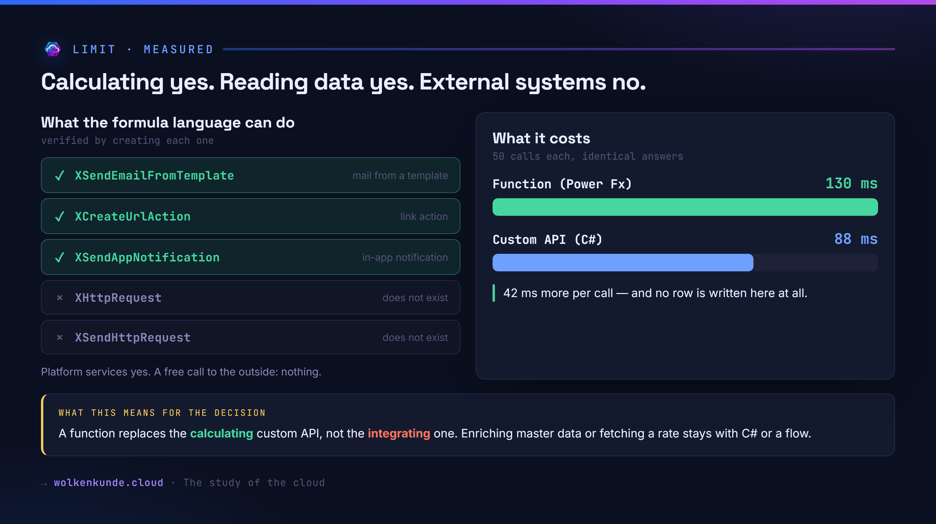 The limit of the formula language: platform services yes, a free HTTP call no — and runtime at 130 versus 88 milliseconds