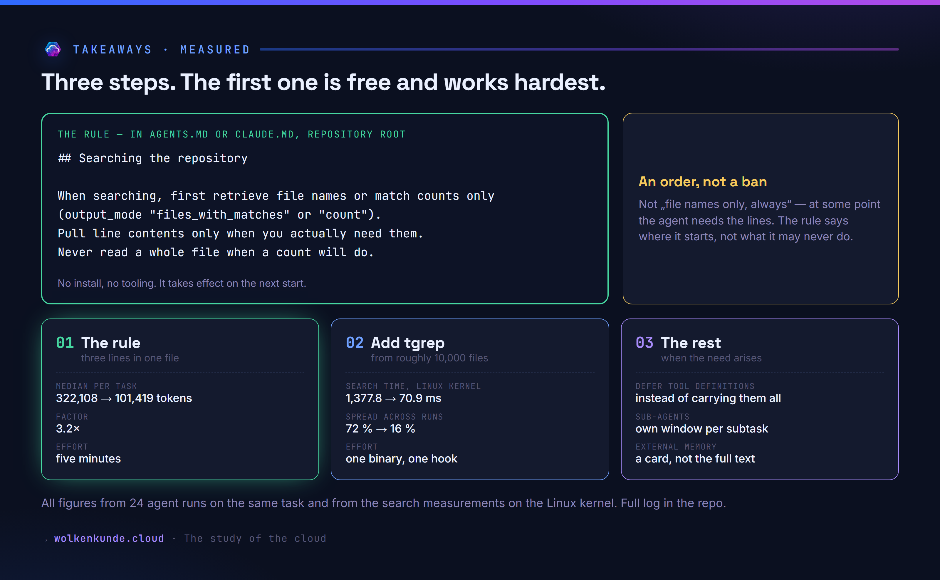 Three steps: the rule verbatim, tgrep on top, the rest — with the measured figures