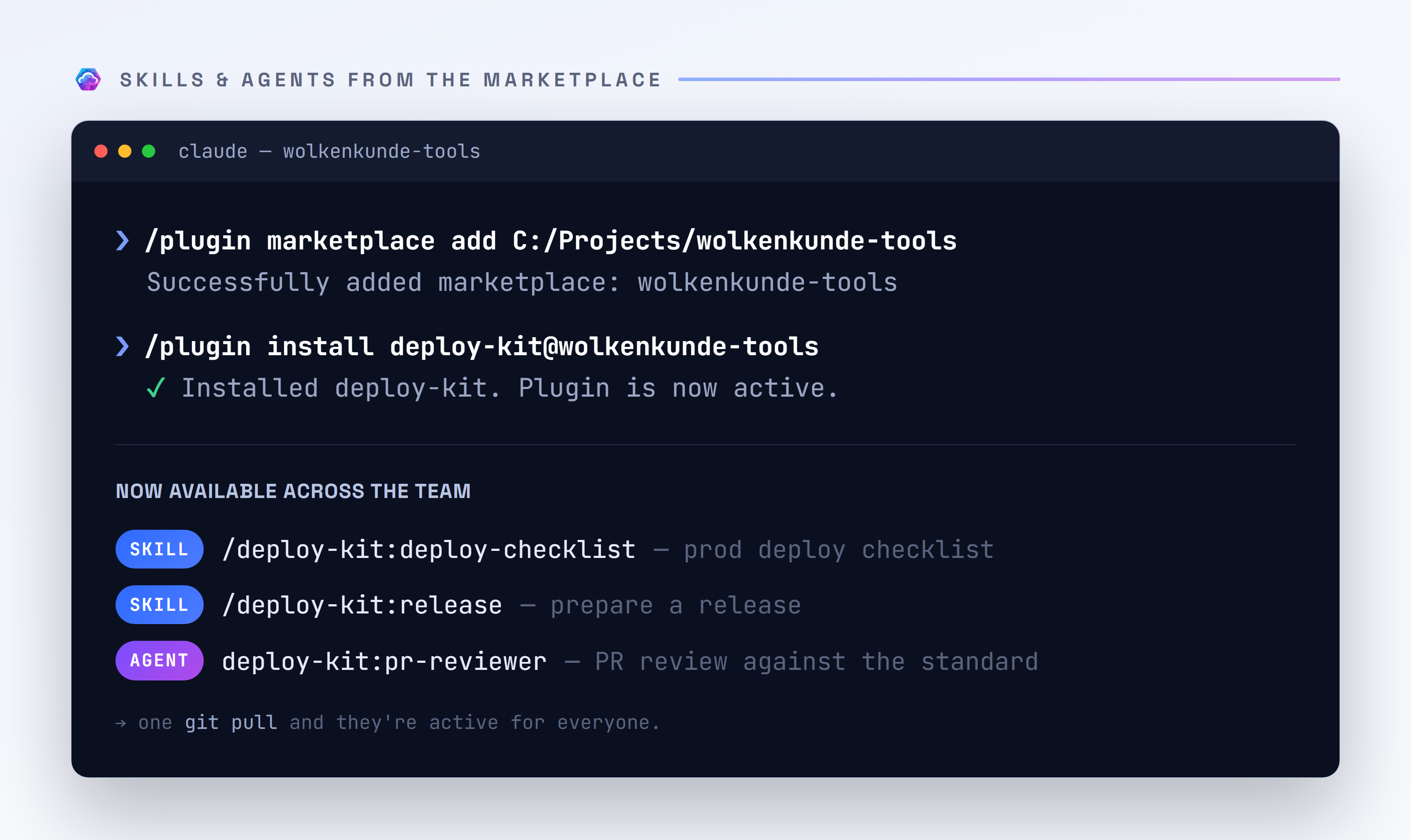 The real round-trip in the terminal: two commands — add the marketplace, install the plugin — and afterwards the deploy-checklist skill, the release command and the pr-reviewer subagent are available to everyone on the team. (This very marketplace, wolkenkunde-tools, is the one behind this article.)