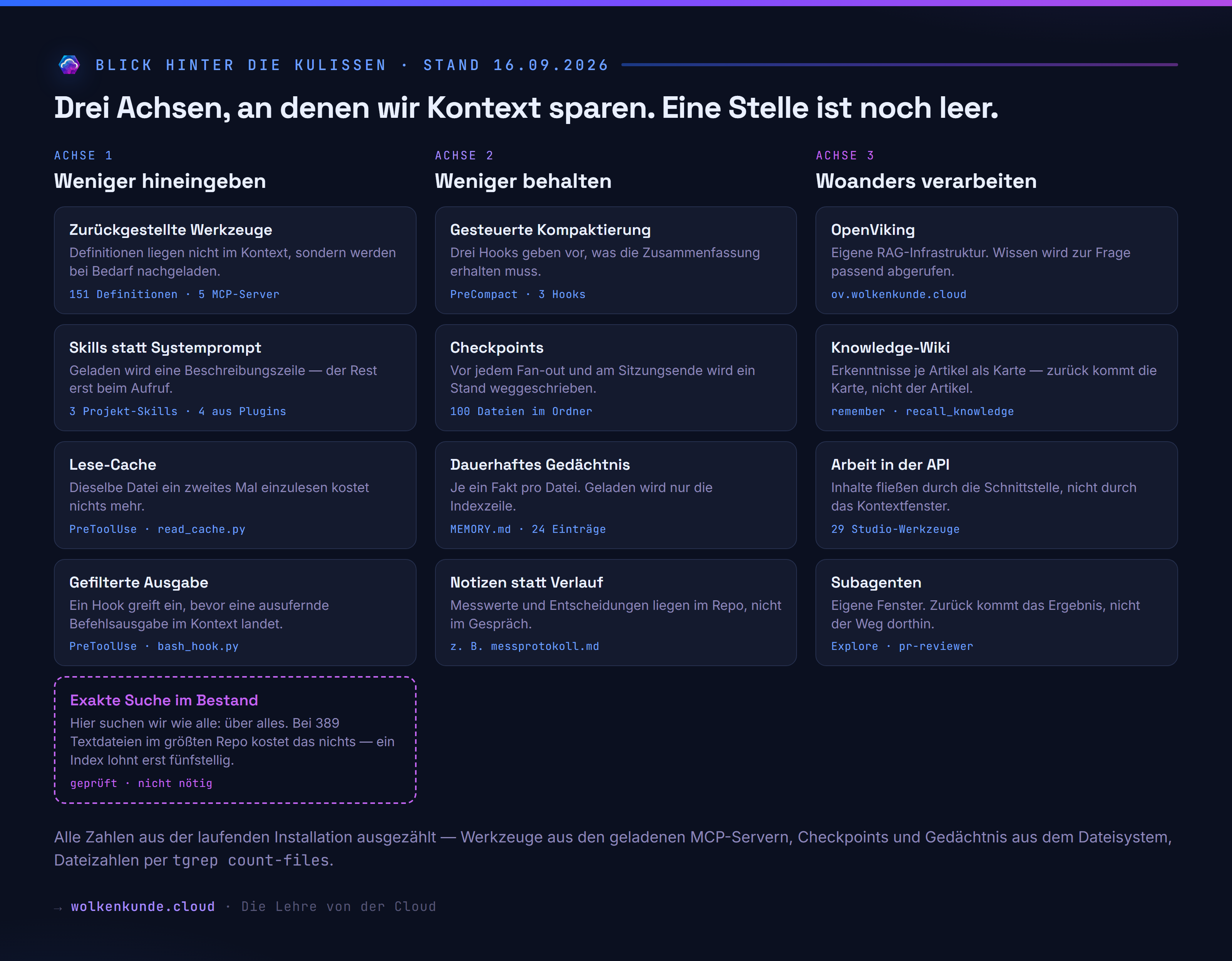 Die drei Achsen der Tokenökonomie, mit den Bausteinen, die wir in jeder davon betreiben