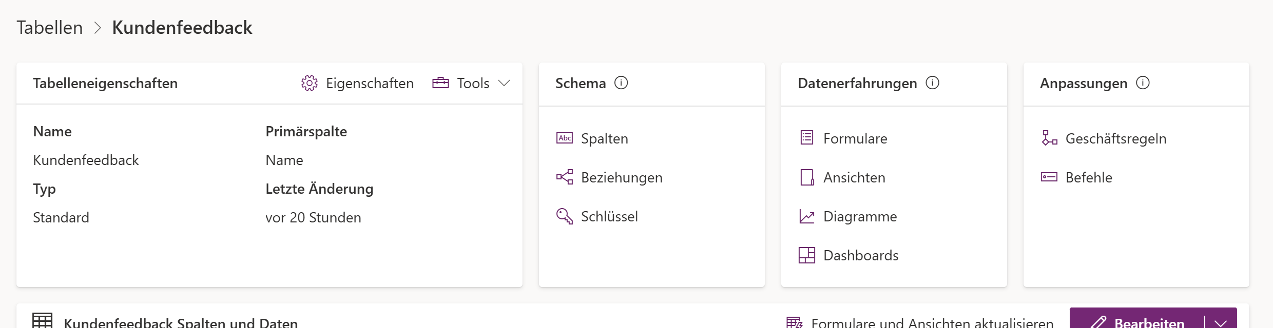 Der Tabellen-Designer einer Dataverse-Tabelle: „Schema“ steht gleichberechtigt neben „Datenerfahrungen“ (Formulare, Ansichten, Diagramme, Dashboards) und „Anpassungen“ (Geschäftsregeln, Befehle) — bei Model-driven ist die Oberfläche Teil des Datenmodells.