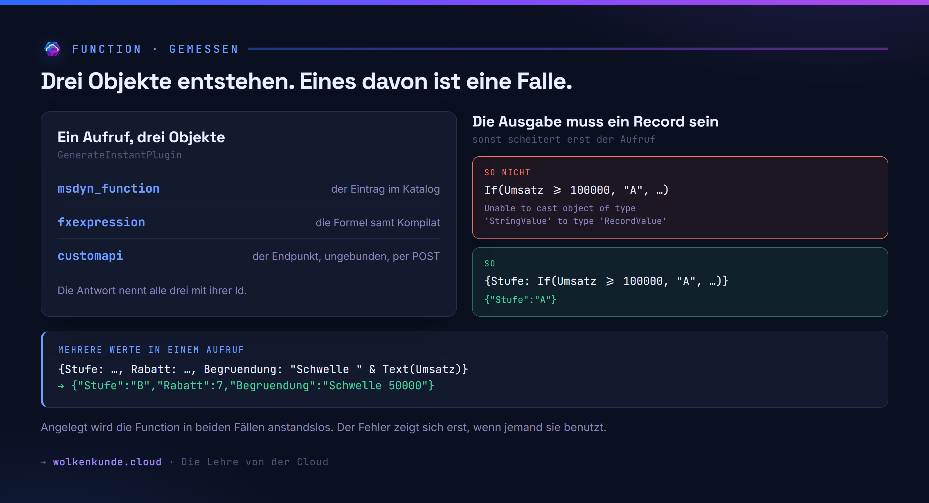 Was beim Anlegen einer Function entsteht — und die Falle bei der Ausgabe: ein einzelner Wert scheitert, ein Record funktioniert