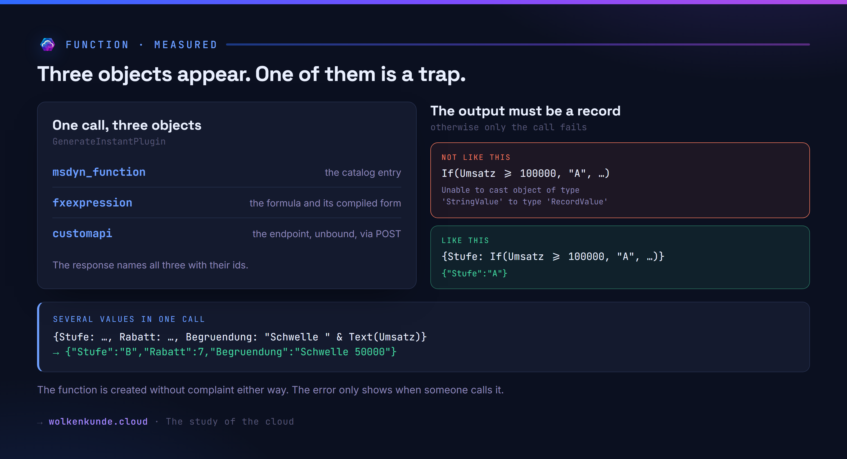 What appears when you create a function — and the trap in the output: a single value fails, a record works