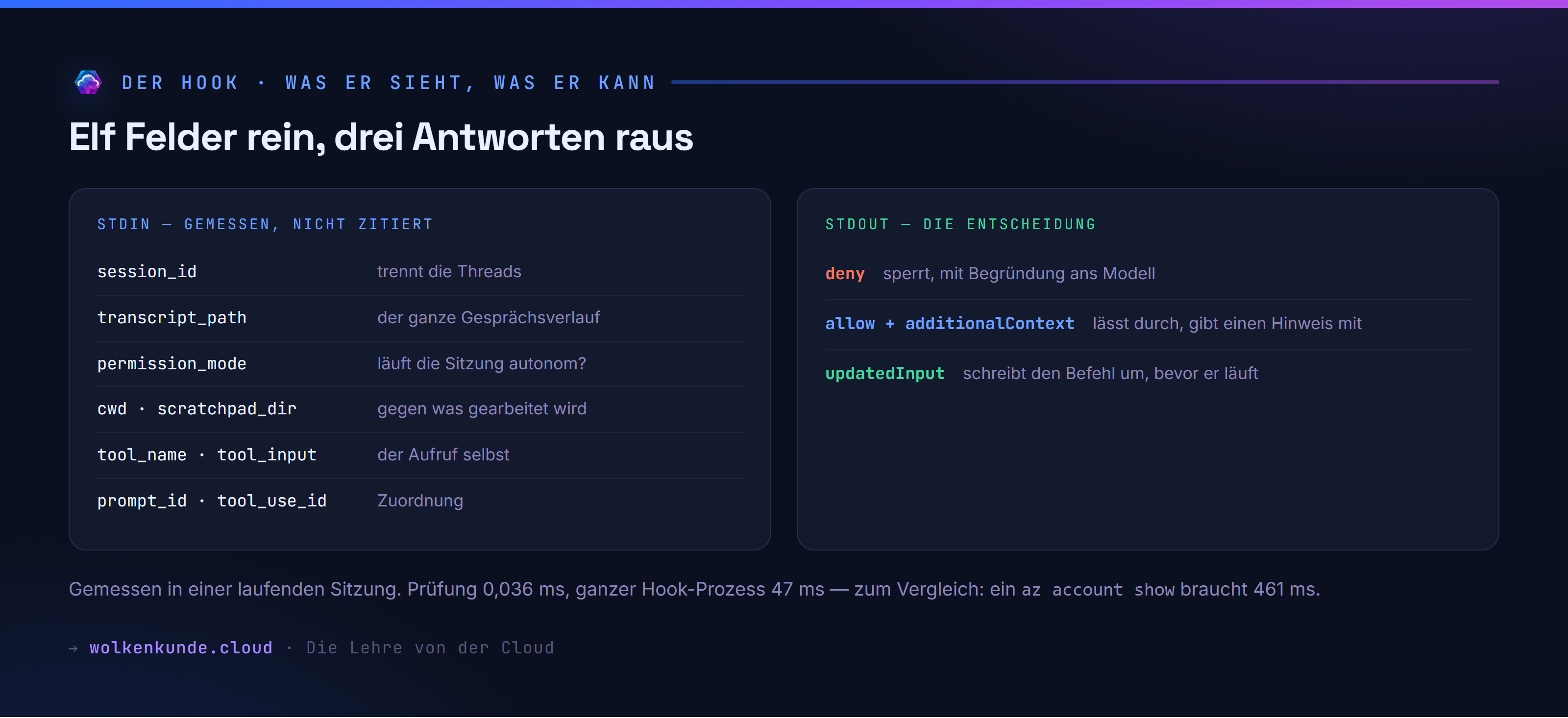 Elf Felder rein, drei Antworten raus.