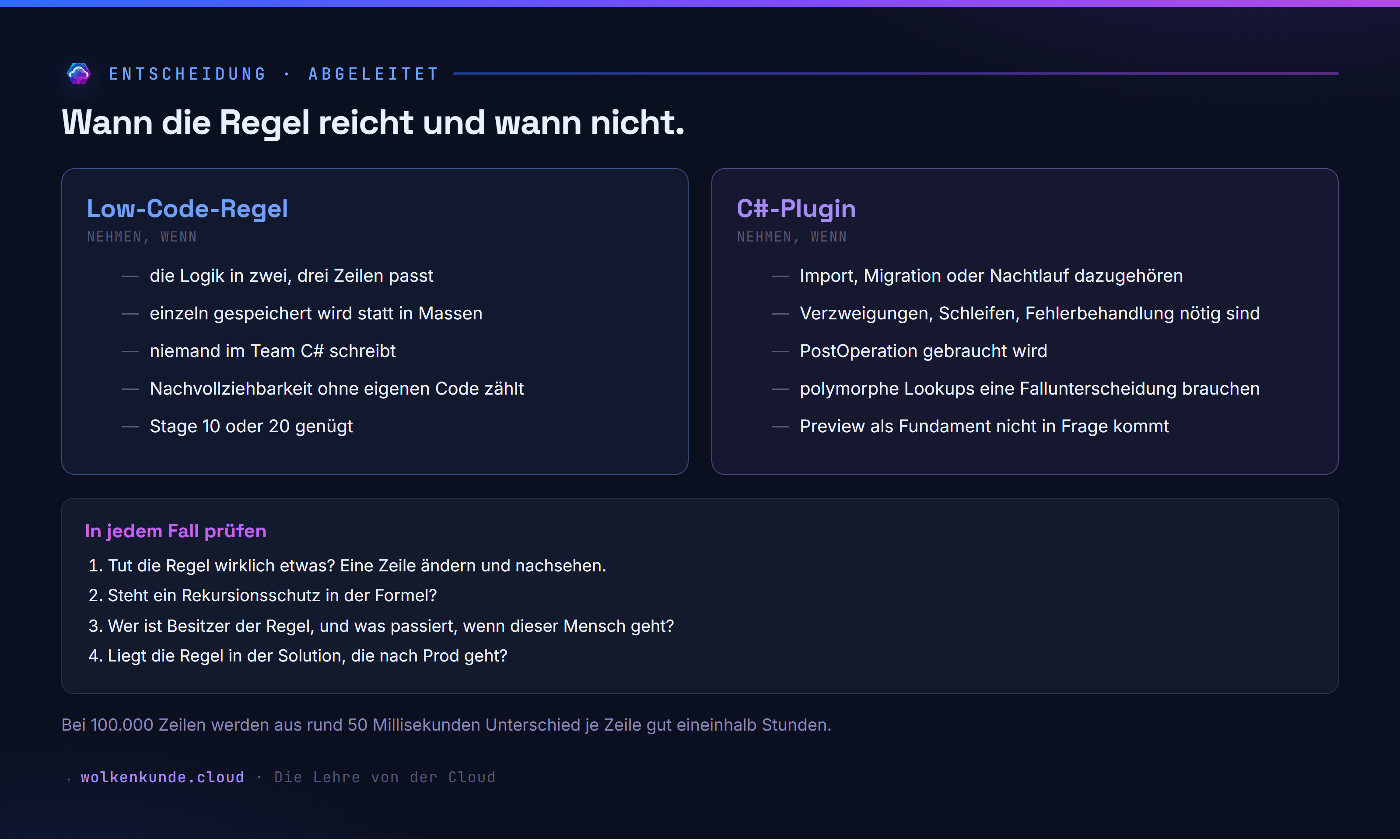 Entscheidungshilfe: wann die Low-Code-Regel reicht, wann das C#-Plugin nötig ist, und was in jedem Fall zu prüfen ist