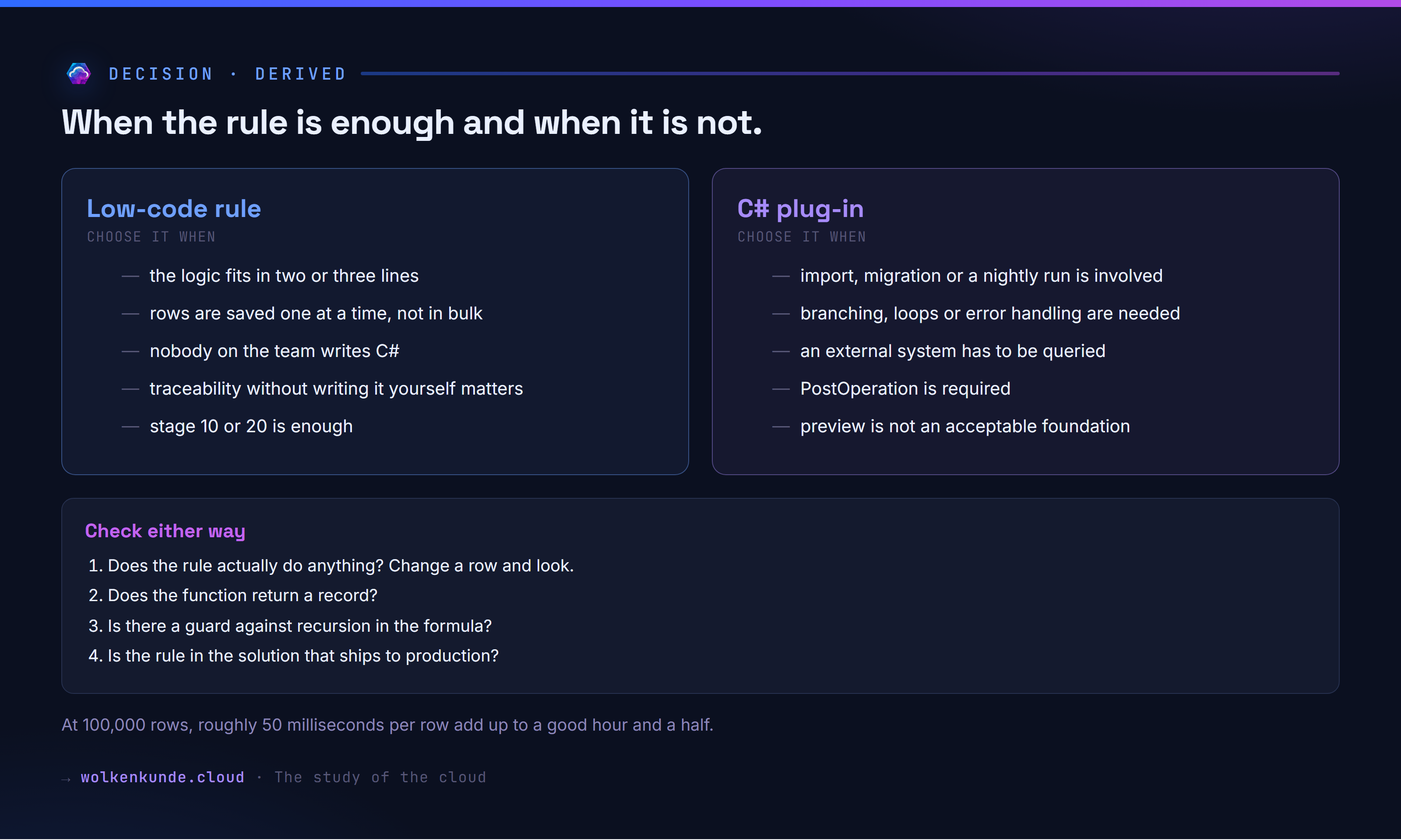 Decision guide: when the low-code rule is enough, when the C# plug-in is needed, and what to check either way