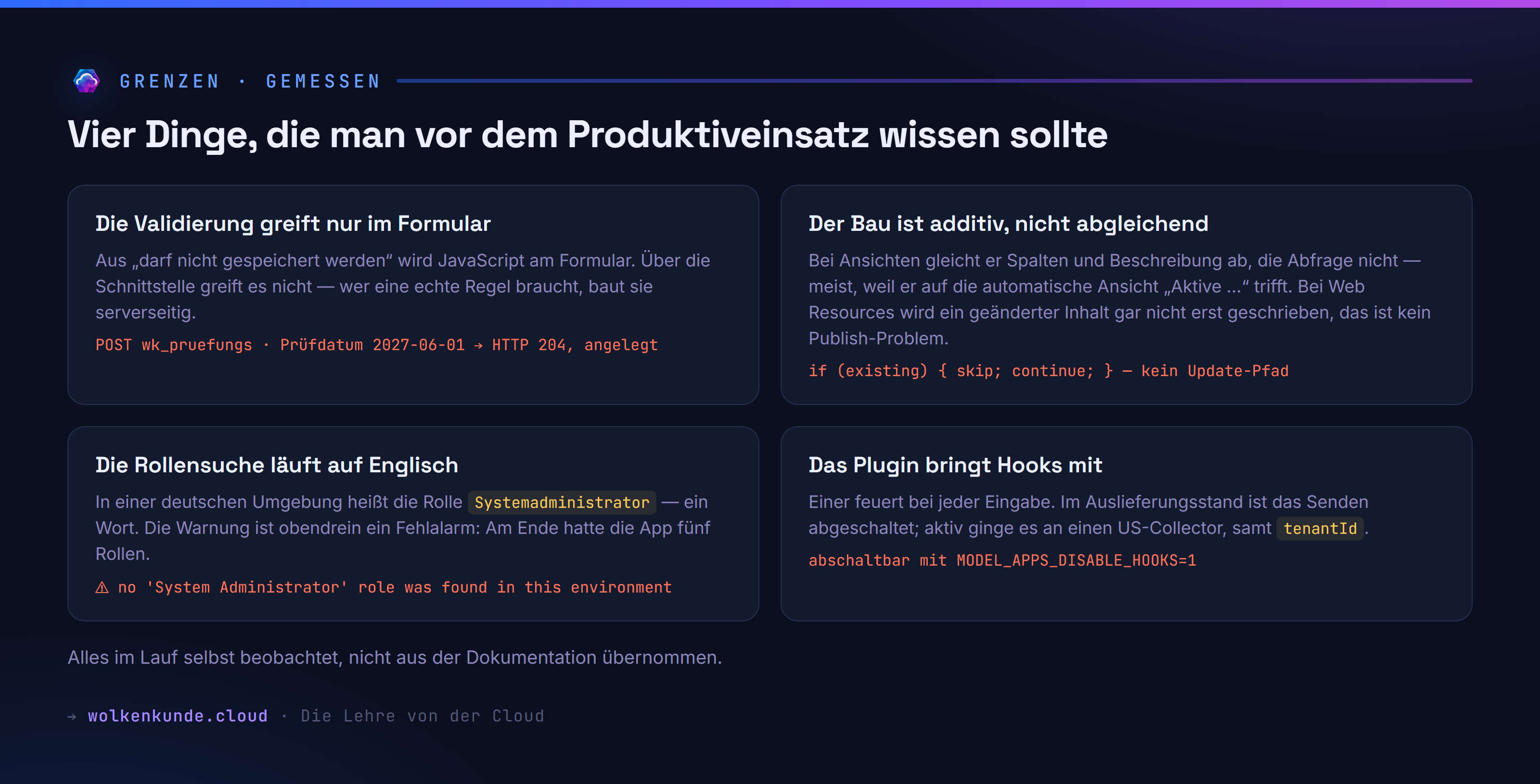 Vier gemessene Grenzen: Validierung nur im Formular, additiver Bau, englische Rollensuche, Telemetrie-Hook.