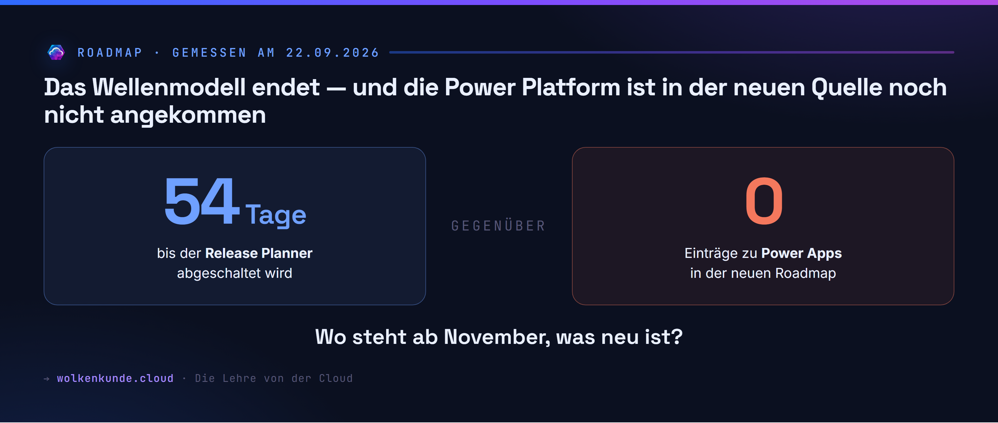 Der Stand am 22. September 2026: 54 Tage bis zur Abschaltung des Release Planners, null Einträge zu Power Apps in der Quelle, die ihn ersetzen soll.