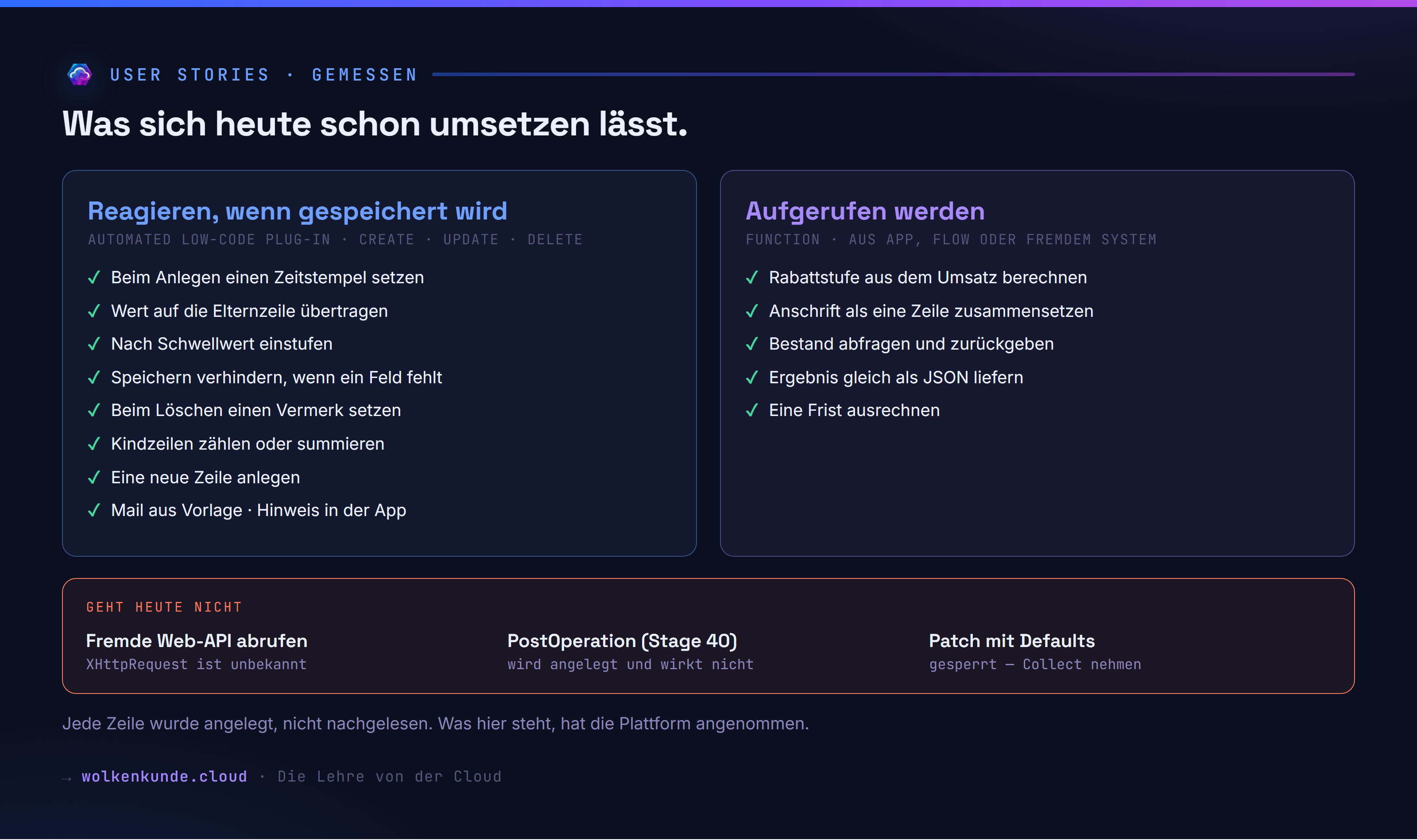 Welche User Stories sich heute umsetzen lassen: acht beim Speichern, fünf beim Aufruf, drei Dinge gehen nicht