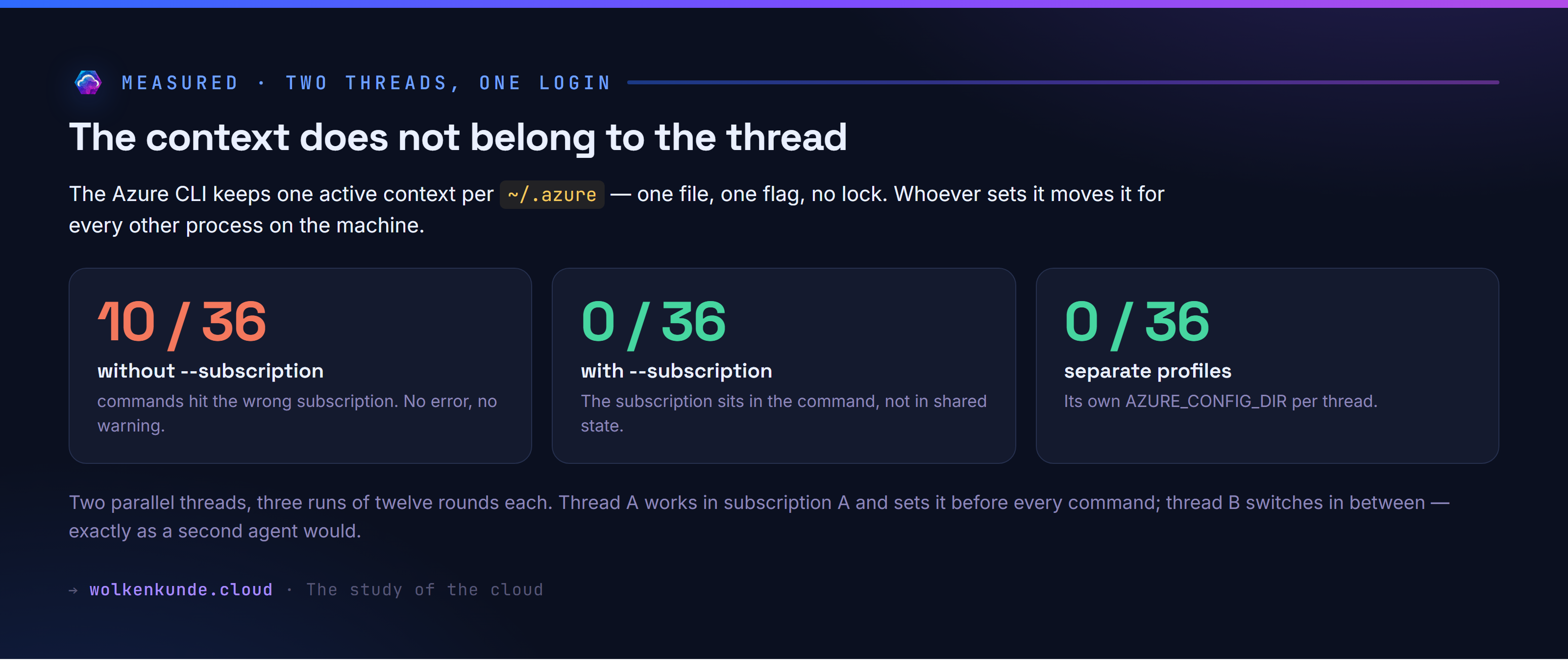 The context does not belong to the thread — three variants, the same 36 rounds.